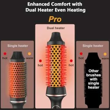 CIVEYA 1.5" Pro Thermal Brush for Blowout & Volume