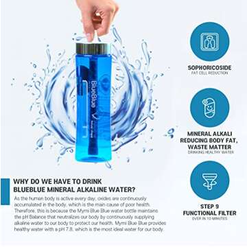 Mymi BlueBlue 9 Stage Alkaline Filter Water Bottle