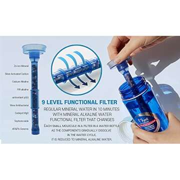 Mymi BlueBlue 9 Stage Alkaline Filter Water Bottle