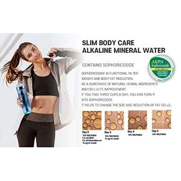 Mymi BlueBlue 9 Stage Alkaline Filter Water Bottle