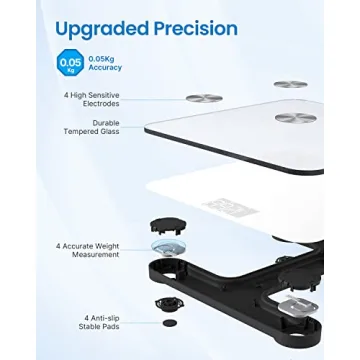 RENPHO Smart Scale for Weight, BMI, Body Composition