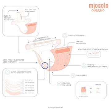 Bambino Mio Miosolo Classic All-in-One Cloth Nappy