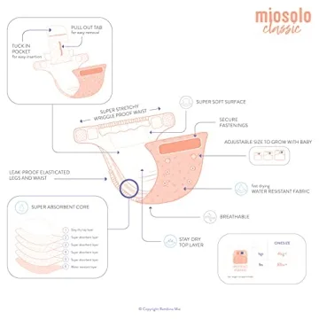 Bambino Mio Miosolo Classic All-in-One Cloth Nappy