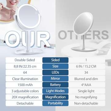 MIYADIVA Lighted Makeup Mirror 20X Magnification