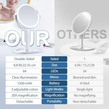 MIYADIVA Lighted Makeup Mirror 20X Magnification