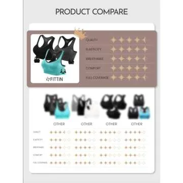 Fittin Womens Padded Sports Bras Wire Free with Removable Pads Pack of 3 Grey/Black/Aqua ,S