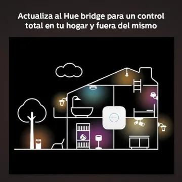 Philips Hue Indoor Motion Sensor for Smart Homes