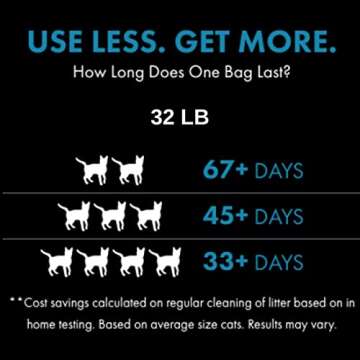 WORLD'S BEST CAT LITTER Multiple Cat Lotus Blossom Scented 32-Pounds - Natural Ingredients, Quick Clumping, Flushable, 99% Dust Free & Made in USA - Floral Fragrance & Long-Lasting Odor Control