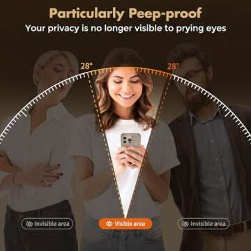 UNBREAKcable Privacy Screen Protector for iPhone 15 Pro Max