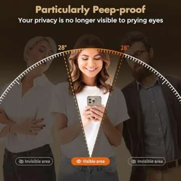 UNBREAKcable Privacy Screen Protector for iPhone 15 Pro Max