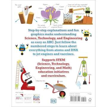 How to Be Good at Science, Technology, and Engineering – A Comprehensive Guide