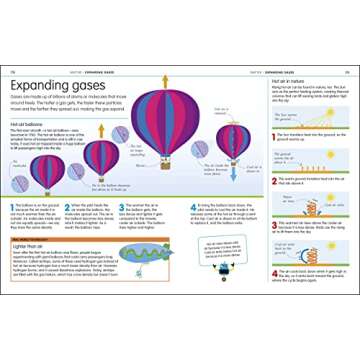 Master Science, Technology & Engineering with DK Guide