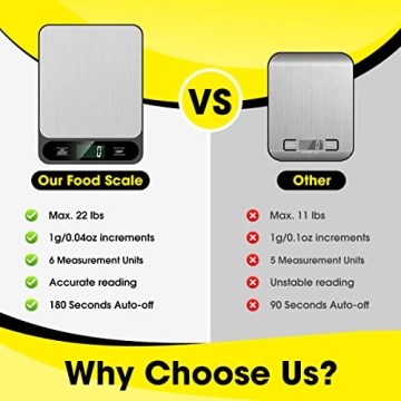 Mik-Nana Digital Kitchen Scale - 10kg with Tare Function