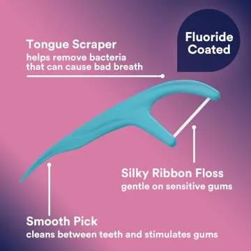 DenTek Comfort Clean Sensitive Gums Floss Picks, Soft & Silky Ribbon, 150 Count, 3 Pack