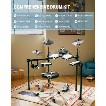 Donner Electric Drum Set, DED-70 NEW Electronic Drum Kit for Beginner with 150 Sounds, 4 Quiet Mesh Pads, 9" Cymbals, USB MIDI, Type-C Charging, 2 Pedal, Throne, Headphones, Sticks, Melodics Lessons