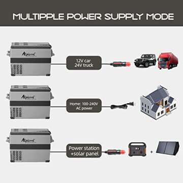 Alpicool CF45 Portable Fridge Freezer for Outdoor Adventures
