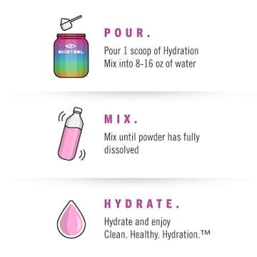 BioSteel Zero Sugar Hydration Mix, Great Tasting Hydration with 5 Essential Electrolytes, Rainbow Twist Flavor, 45 Servings per Tub