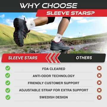 Sleeve Stars Ankle Brace for Plantar Fasciitis Relief