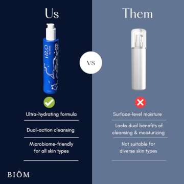 H2.O Facial Cleanser - Moisturizing, Hydrating, Gentle, Cruelty-Free & Vegan, Eco-Friendly Packaging, Paraben-Free, Sulfate-Free, Phthalate-Free, For Dry & Oily Skin, Fragrance Free, Men's & Women's