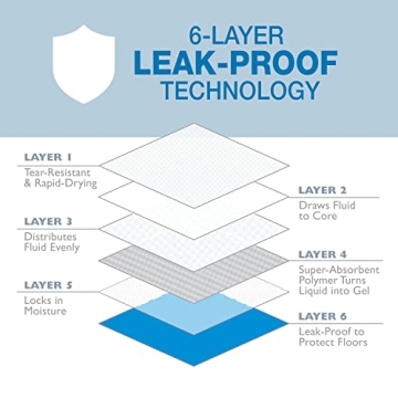 Eco-Friendly Wee-Wee Pads for Pet Training and Housebreaking