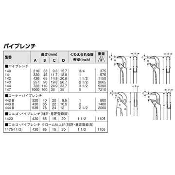 Bahco 142 Universal Pipe Wrench, 14-1/2-Inch, Red