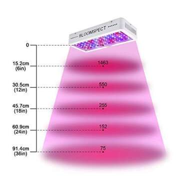 BLOOMSPECT 600W LED Grow Light: Full Spectrum with IR for Indoor Hydroponics Greenhouse Plants Veg and Bloom (60pcs 10W LEDs)