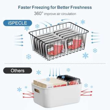 iSPECLE Upright Freezer Organizer Bins - 4 Pack Freezer Baskets for 16/17 / 21 Cu.Ft Stand up Freezer, Easily Get Food, Stop Food Fall out from Freezer Allow Air Circulation, 2 Large 2 Medium, Black