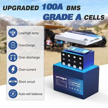 12V 100AH Group 24 Low Temp Cutoff Bluetooth LiFePO4 Battery with 1280W, Built-in 100A BMS, 5000+ Cycles Rechargeable Lithium Battery, Perfect for RV/, Solar, and Off-Grid Applications, etc.