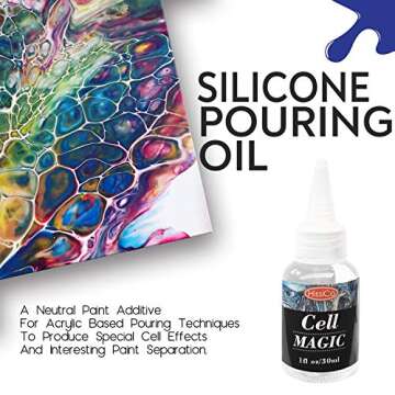 Acrylic Pouring Paint of 36 Bottles (2 oz/60ml),32 Assorted Colors Set to Pre-Mixed High Flow Acrylic Paint Pouring Supplies for Canvas Glass Paper Wood Tile and Stones, Complete Paint Pouring Kit