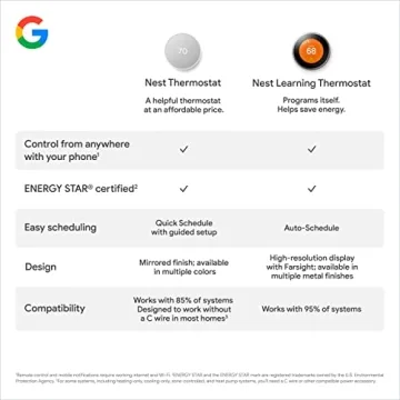 Google Nest Thermostat - Smart Wifi Control - Charcoal