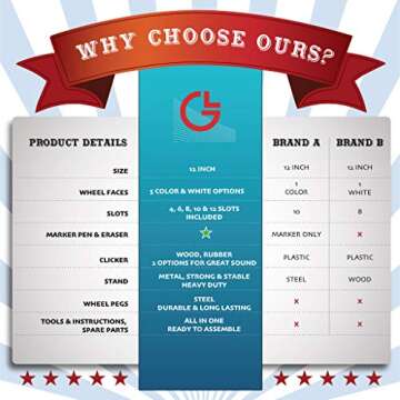 Customizable 5 in 1 Tabletop Prize Wheel Spinner - 12"