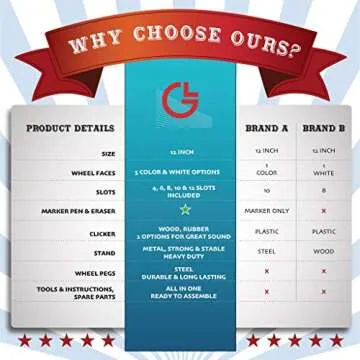 Customizable 5 in 1 Tabletop Prize Wheel Spinner - 12"