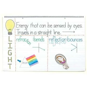 Pacon® Chart Tablet - Perfect for Classroom Projects