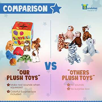 Bundaloo Surprise Box with 8 Plush Toys - Soft Sensory Playset of Stuffed Animals with Sounds for Babies & Toddlers