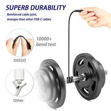 DEEGO 15Ft USB C Cable for PS5 and Samsung Devices
