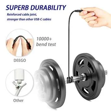 DEEGO 15Ft USB C Cable for PS5 and Samsung Devices