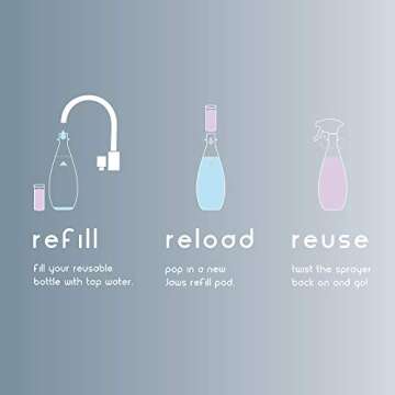 JAWS Cleaners Ultimate Eco-Friendly Cleaning Kit