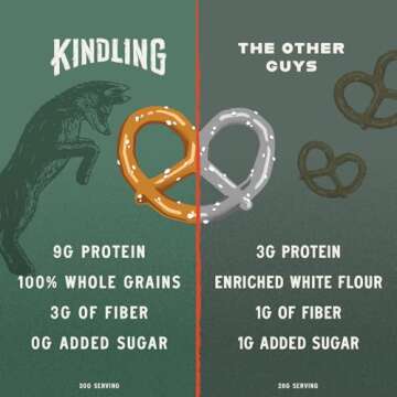 Kindling Protein Pretzels - Sea Salt | Protein-Packed Snack Size Bags | Kosher | 8-9g Protein Per Serving | Only 1-2g of Total Sugar | No Artificial Flavors, Soy-Free | Lunches, Office Snacks, & On-the-Go | 16-Count (1.06oz Bags)