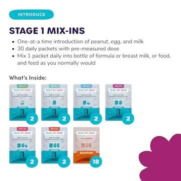 Stage 1 & 2 Mix-ins – Safe&Easy Early Allergen Introduction, Babies 4+ Months, Mix with Breastmilk, Formula & Baby Food, With 3 Top Allergens: Organic Peanuts, Milk & Eggs By Ready Set Food!(90 Days)