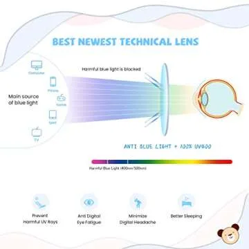 livho Kids Blue Light Blocking Glasses, Computer Gaming TV Glasses for Boys Girls Age 3-15 Anti Glare & Eyestrain & Blu-ray Filter (Pink)