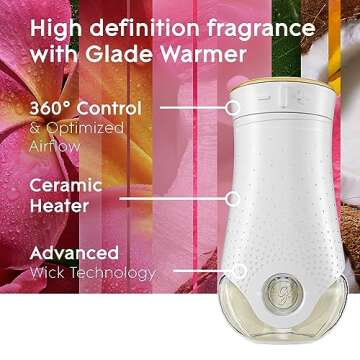 Glade PlugIns Air Freshener Starter Kit with Refills 3.35 Fl Oz