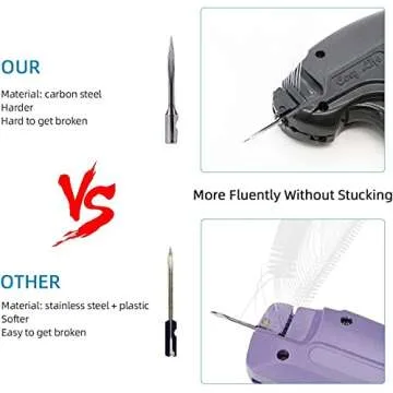 Standard Price Tagging Gun, 2206 Pcs Tagging Gun Kit for Clothing Clothes Label Tag Gun with 2000Pcs 2'' Barbs Fasteners Attachment & 6 Needles 200 Clothing Labels Family Yard Sale Tagging Gun Set