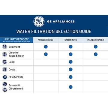 GE Whole House Water Filtration System with Smart Features