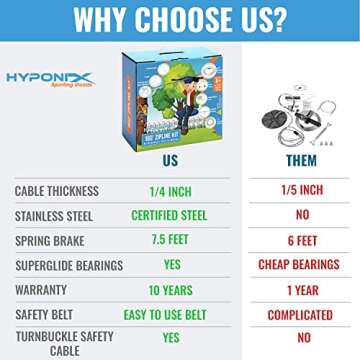 Zip Line Kit for Kids and Adults, 100/120 / 150/200 ft, Up to 350 Lbs, Rustproof Stainless Steel, Quick Setup with Ratchet, Safety Harness, Backyard Adventure Fun Includes Climbing Holds