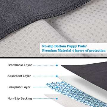 SIWA MARY Washable Pee Pads for Dogs, 48"x48" Reusable Pee Pads Non-Slip Dog Pee Pads Heavy Absorbency Puppy Pee Pads Quick Dry Whelping Pads/Waterproof Puppy Training Pad for Playpen, Crate, Floor
