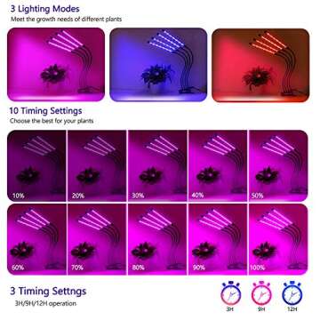 Felibeaco Plant Grow Light Indoor,4 Head LED Growing Lamp for Indoor Plants, 80W Full Spectrum Plant...