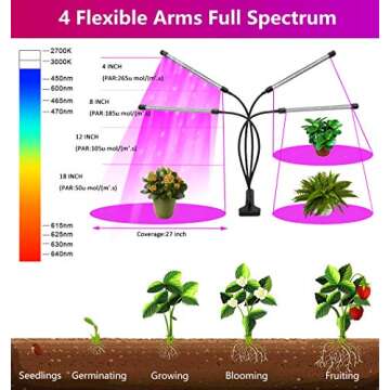 Felibeaco 4 Head LED Grow Light for Indoor Plants