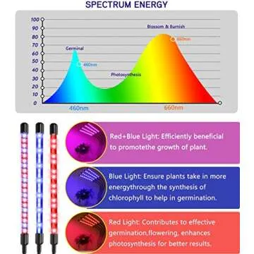 Felibeaco 4 Head LED Grow Light for Indoor Plants