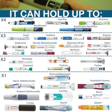 4ALLFAMILY Explorer Insulin Cooler Travel Case for Meds