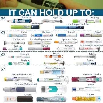 4ALLFAMILY Explorer Insulin Cooler Travel Case for Meds